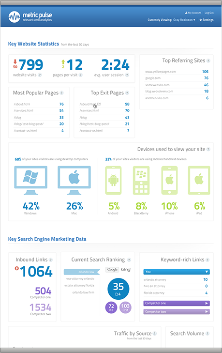 Demo Dashboard