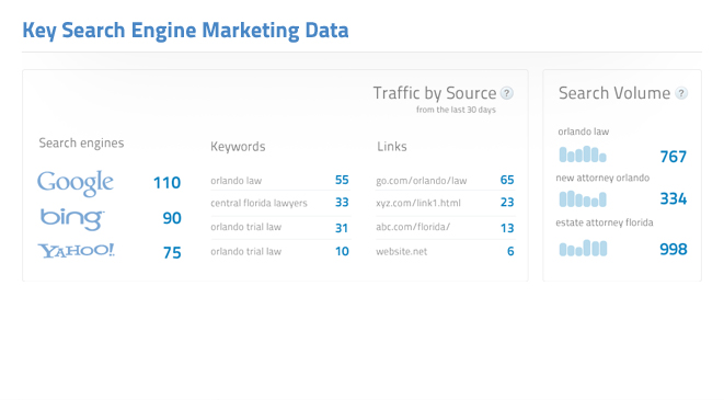 Key Search Engine Marketing Data